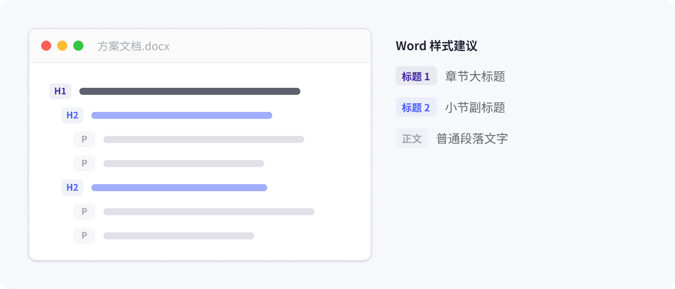 标题层级要清晰